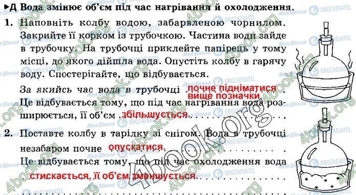 ГДЗ Природознавство 5 клас сторінка 81 (Д)